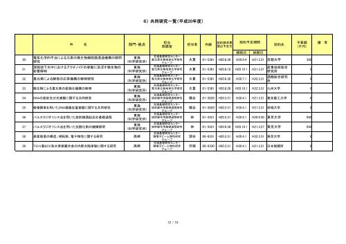 JAEA-Evaluation-2010-005-CD.pdf:6.17MB - 日本原子力研究開発機構