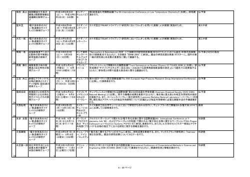 JAEA-Evaluation-2010-005-CD.pdf:6.17MB - 日本原子力研究開発機構