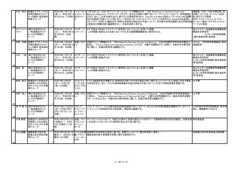 JAEA-Evaluation-2010-005-CD.pdf:6.17MB - 日本原子力研究開発機構