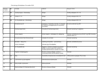 Prioritering af lokalplaner, November 2010 - Herlev Kommune