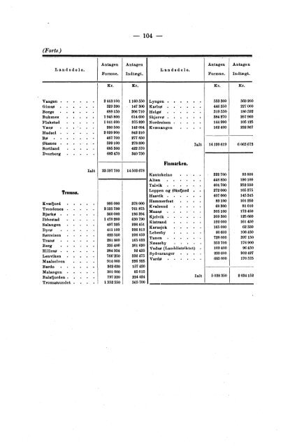 Meddelelser fra Det Statistiske Centralbureau 1893