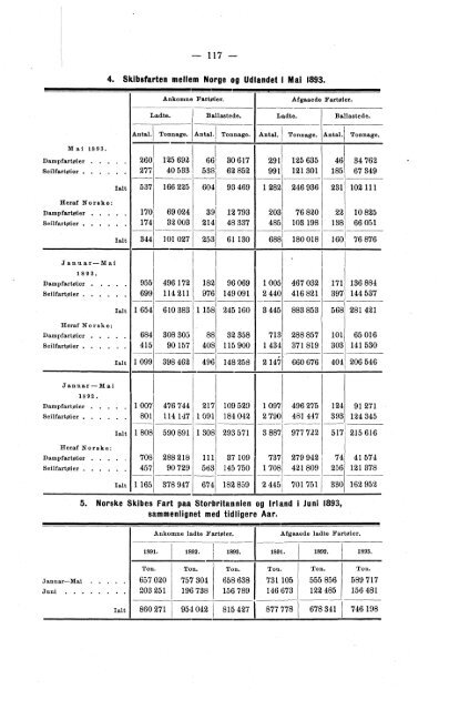 Meddelelser fra Det Statistiske Centralbureau 1893