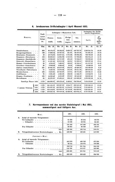 Meddelelser fra Det Statistiske Centralbureau 1893