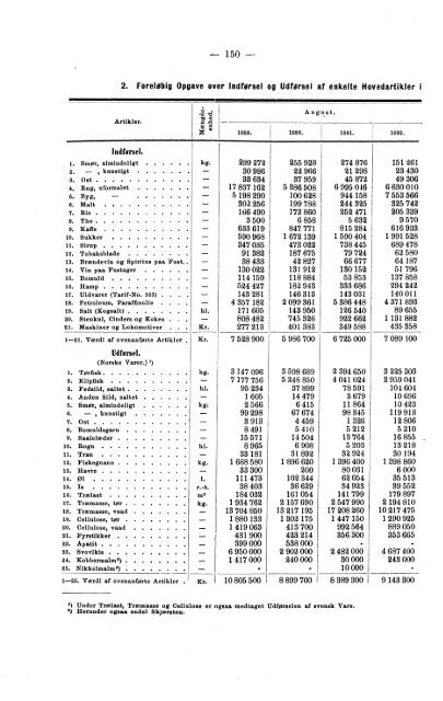 Meddelelser fra Det Statistiske Centralbureau 1893