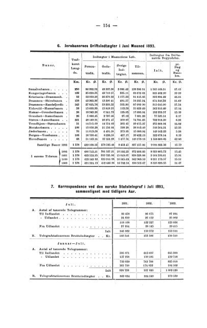 Meddelelser fra Det Statistiske Centralbureau 1893