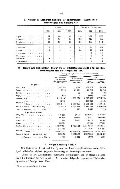 Meddelelser fra Det Statistiske Centralbureau 1893