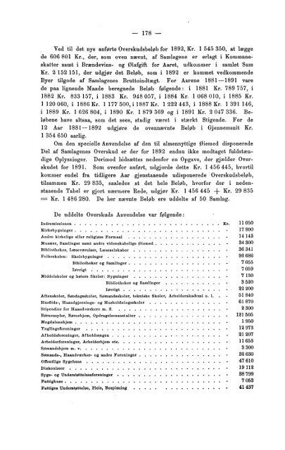 Meddelelser fra Det Statistiske Centralbureau 1893