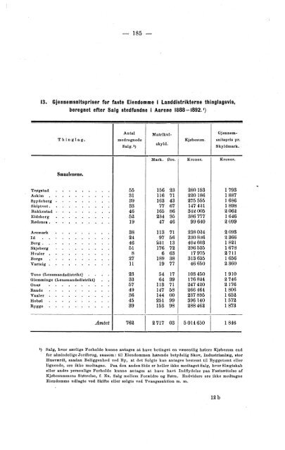 Meddelelser fra Det Statistiske Centralbureau 1893