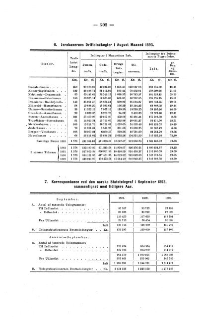 Meddelelser fra Det Statistiske Centralbureau 1893