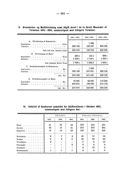 Meddelelser fra Det Statistiske Centralbureau 1893