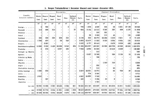 Meddelelser fra Det Statistiske Centralbureau 1893