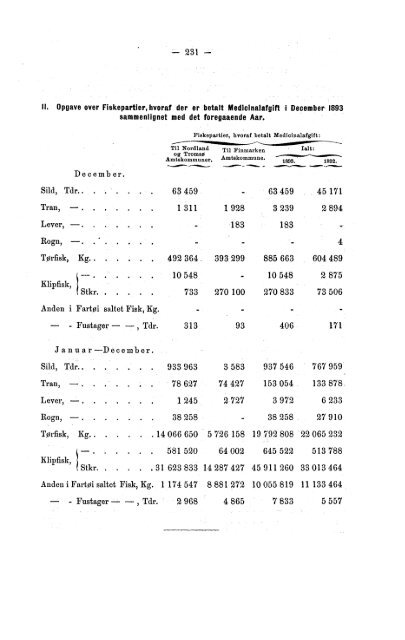 Meddelelser fra Det Statistiske Centralbureau 1893