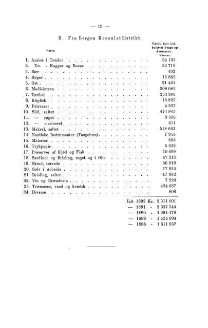 Meddelelser fra Det Statistiske Centralbureau 1893