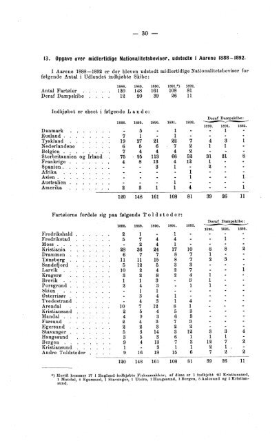 Meddelelser fra Det Statistiske Centralbureau 1893