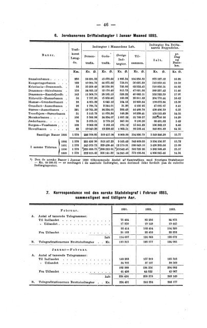 Meddelelser fra Det Statistiske Centralbureau 1893