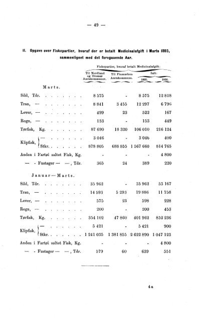 Meddelelser fra Det Statistiske Centralbureau 1893