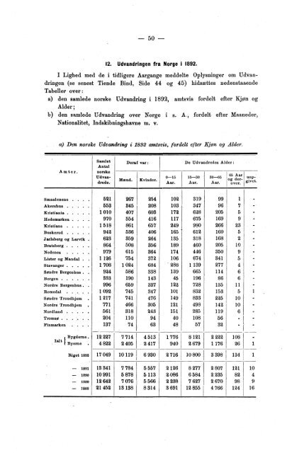 Meddelelser fra Det Statistiske Centralbureau 1893