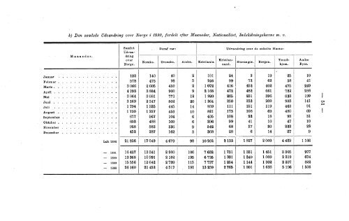 Meddelelser fra Det Statistiske Centralbureau 1893