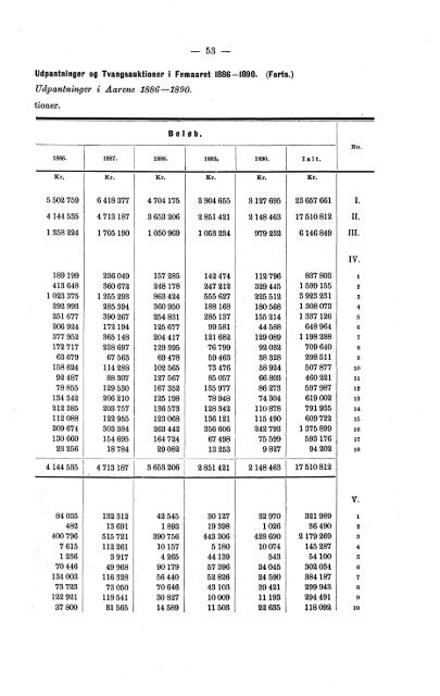 Meddelelser fra Det Statistiske Centralbureau 1893