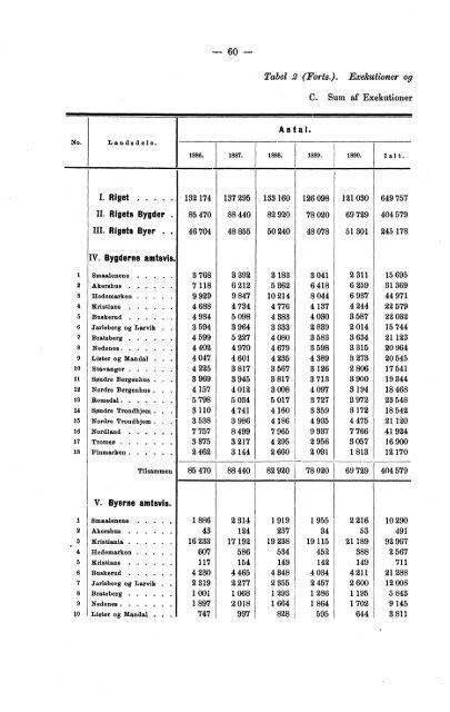 Meddelelser fra Det Statistiske Centralbureau 1893