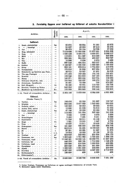 Meddelelser fra Det Statistiske Centralbureau 1893