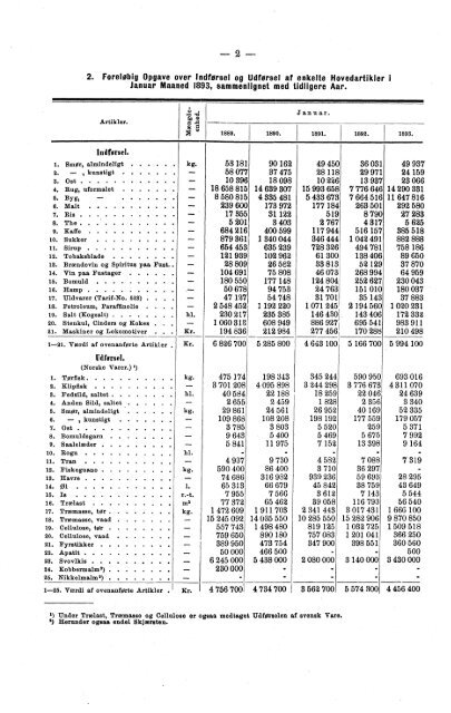 Meddelelser fra Det Statistiske Centralbureau 1893