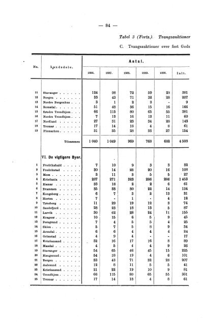 Meddelelser fra Det Statistiske Centralbureau 1893