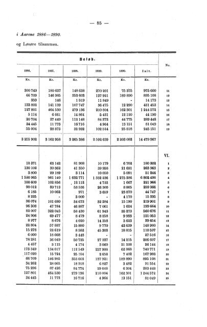 Meddelelser fra Det Statistiske Centralbureau 1893