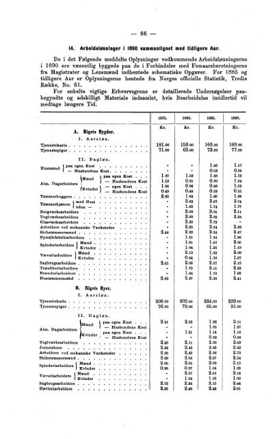 Meddelelser fra Det Statistiske Centralbureau 1893