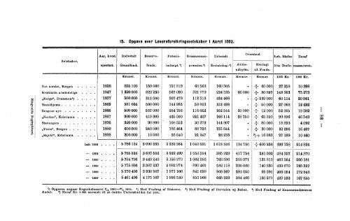 Meddelelser fra Det Statistiske Centralbureau 1893