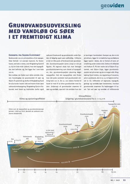 Klimaændringer - Geocenter København