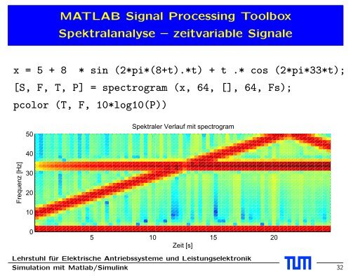 Signal Processing Toolbox - EAL Lehrstuhl für Elektrische ...