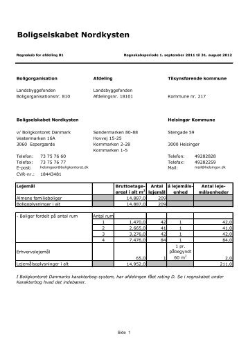 124-81 Regnskab 2011-12 - Boligkontoret Danmark