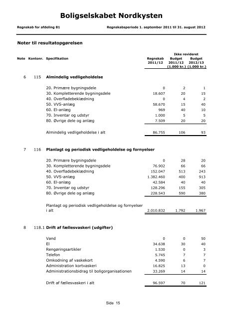 124-81 Regnskab 2011-12 - Boligkontoret Danmark