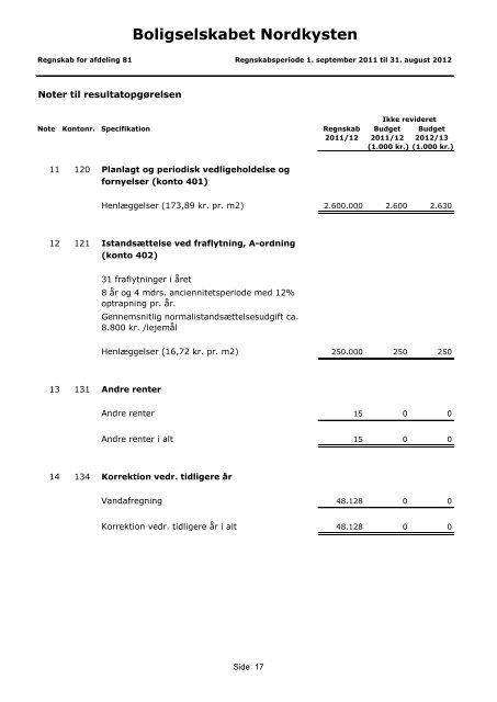 124-81 Regnskab 2011-12 - Boligkontoret Danmark