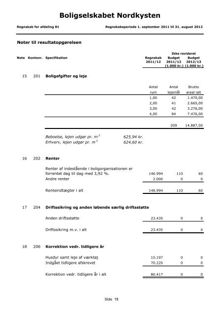 124-81 Regnskab 2011-12 - Boligkontoret Danmark