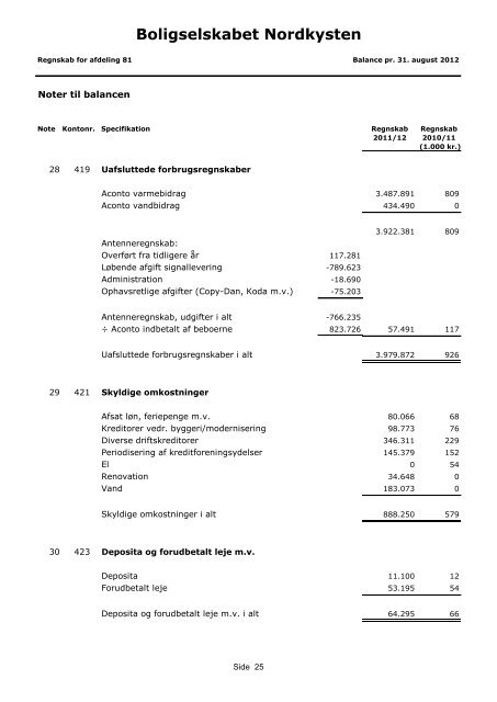 124-81 Regnskab 2011-12 - Boligkontoret Danmark