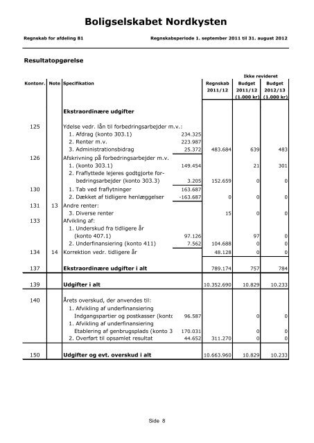 124-81 Regnskab 2011-12 - Boligkontoret Danmark