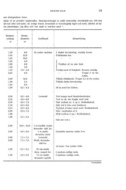 Volume 1,1 (1950) - Dansk Dendrologisk Forening