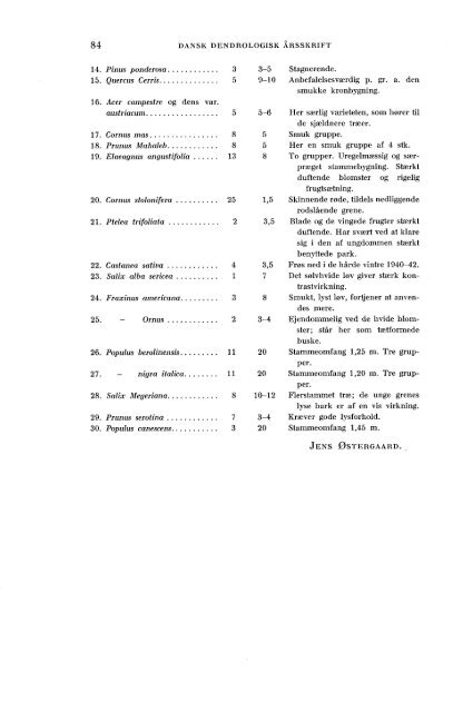 Volume 1,1 (1950) - Dansk Dendrologisk Forening