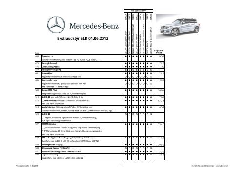 Download prisliste på ekstraudstyr (PDF) - Mercedes-Benz CPH