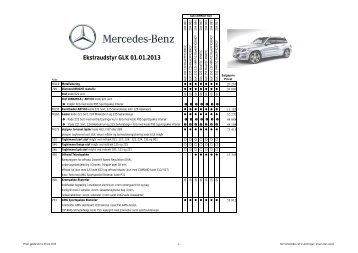 Prisliste GLK ekstraudstyr - Mercedes-Benz CPH