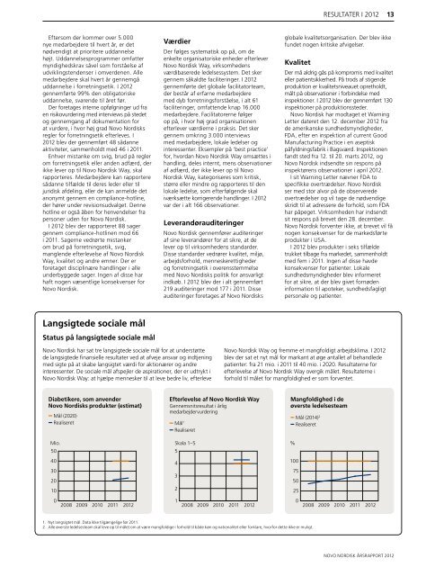 Årsrapport 2012 - Novo Nordisk