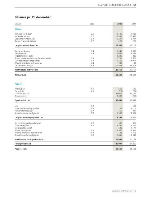 Årsrapport 2012 - Novo Nordisk