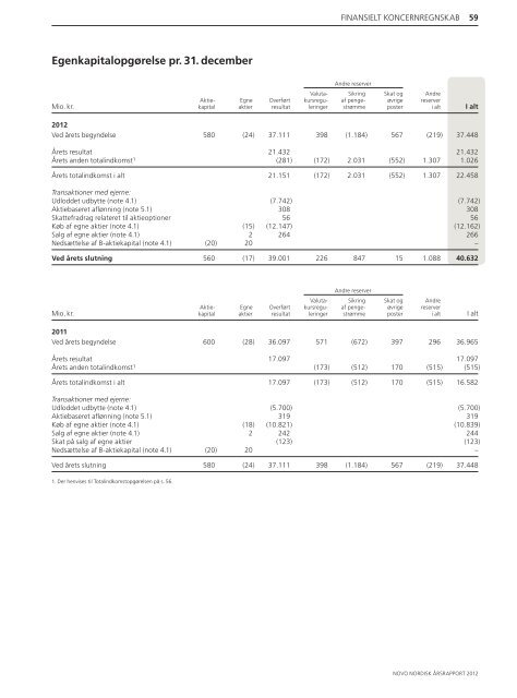 Årsrapport 2012 - Novo Nordisk