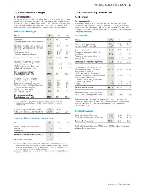 Årsrapport 2012 - Novo Nordisk