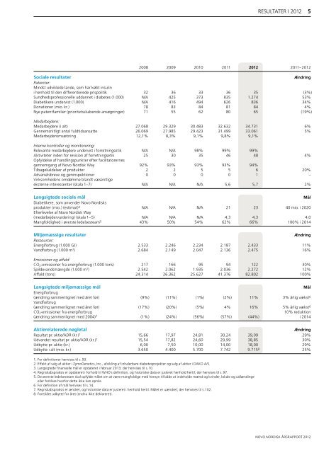 Årsrapport 2012 - Novo Nordisk