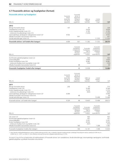 Årsrapport 2012 - Novo Nordisk