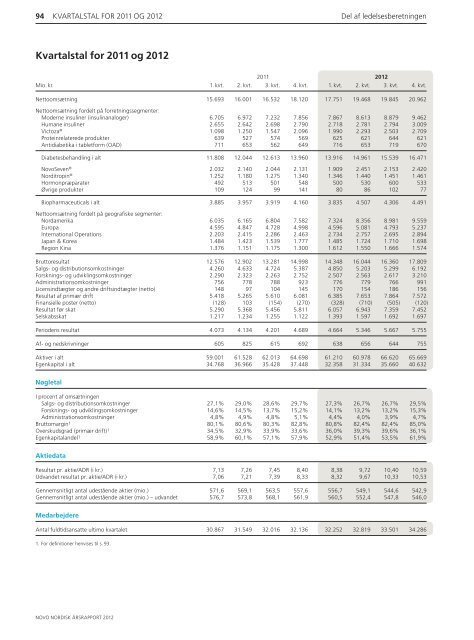 Årsrapport 2012 - Novo Nordisk