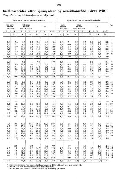 Telegrafverket 2. halvår 1960 - Statistisk sentralbyrå